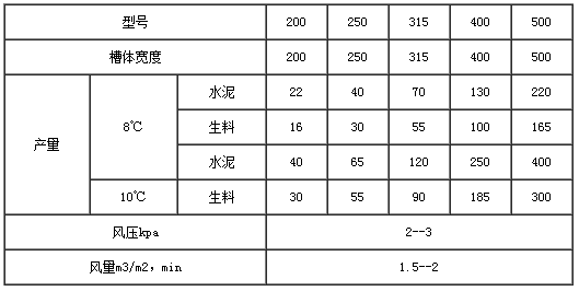 空氣斜槽技術(shù)參數(shù)